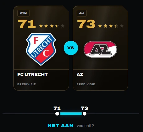 Even Match na een loting: FC Utrecht tegen AZ met hun clublogo's, beide 3,5 sterren, ratings 71 en 73, en de eerlijkheidsas met het oordeel net aan bij een verschil van 2.